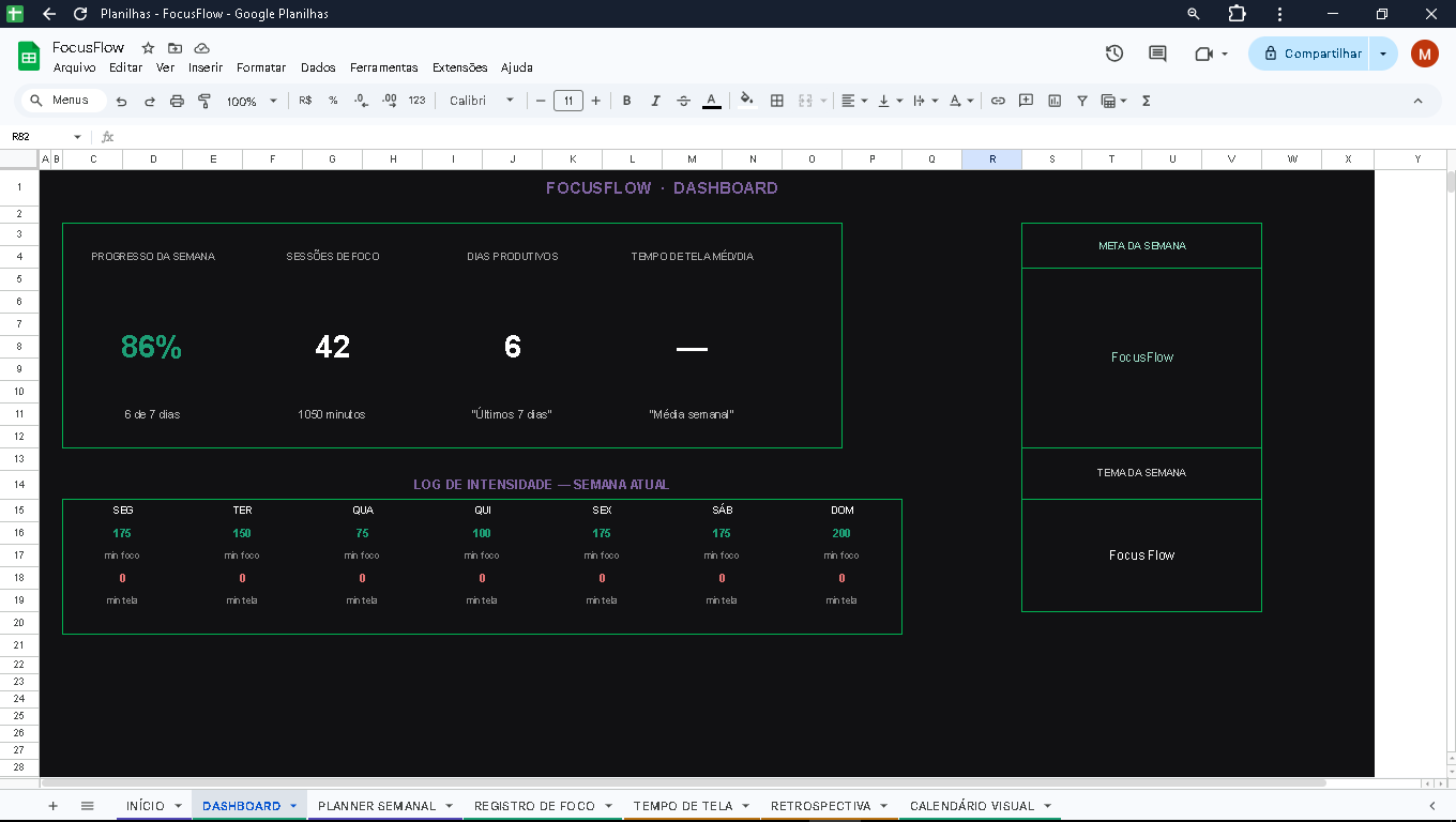 Dashboard do FocusFlow